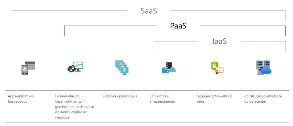 modelo-saas