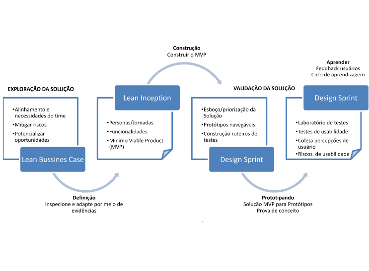 etapas-do-fast-product-discovery