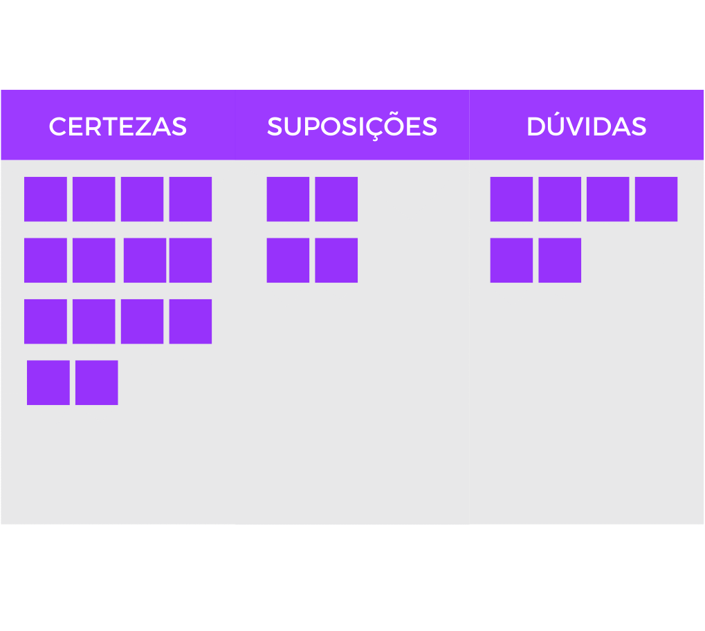 matriz CSD exemplo