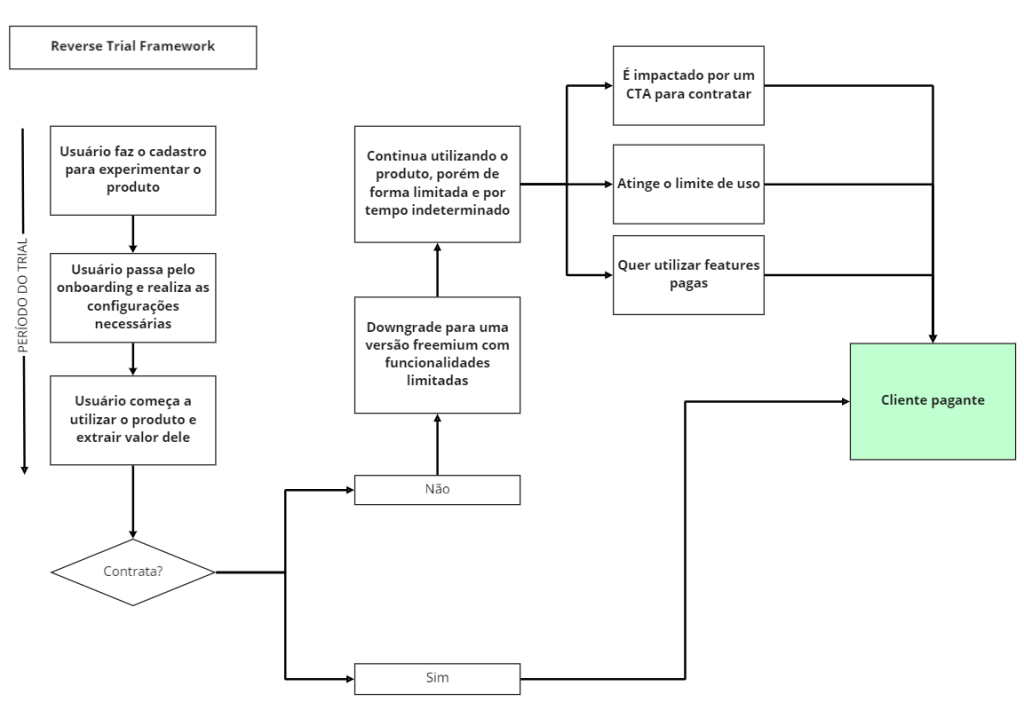 reverse-trial-framework-1