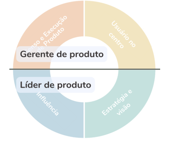 representação gráfica do perfil da pessoa de produto 1
