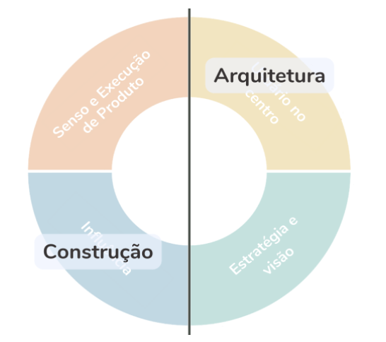 representação gráfica do perfil da pessoa de produto 2