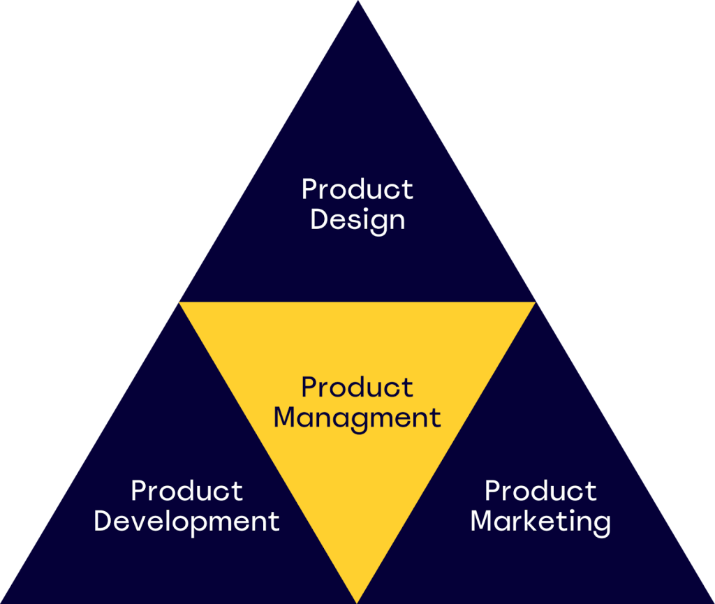 piramide-the-product-book
