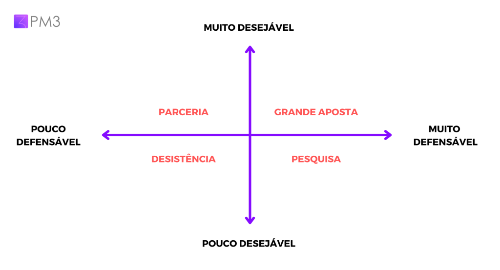 desejavel-vs-defensavel