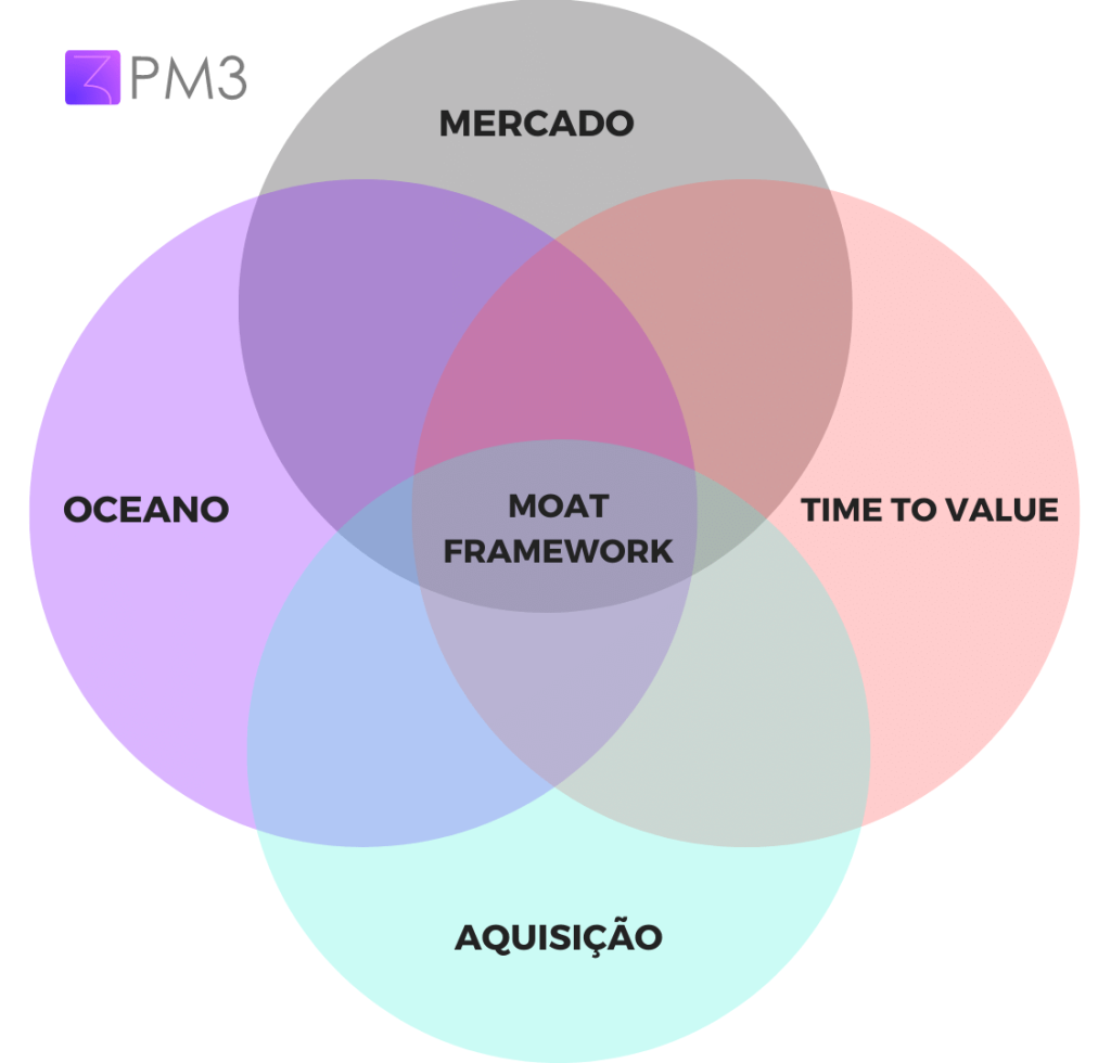 moat-1