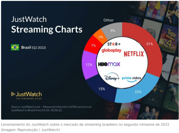 redes de cinema vs crescimento dos serviços de streaming