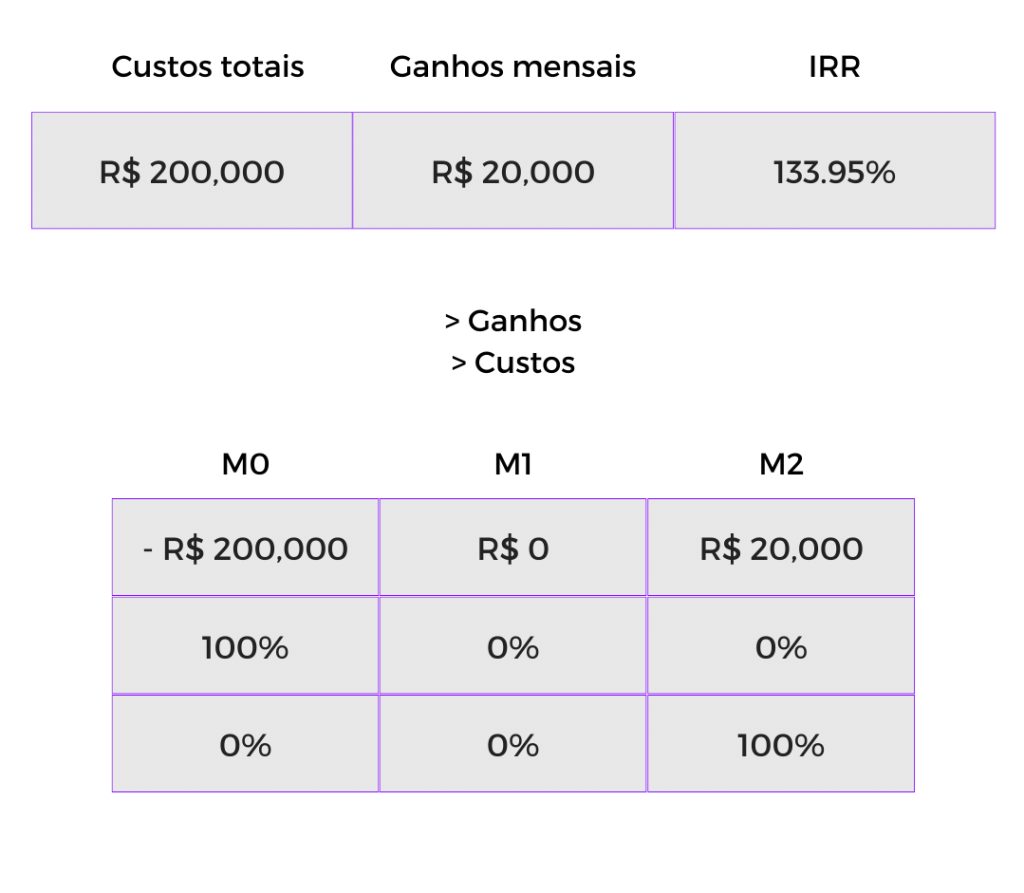 calculo-de-IRR-para-priorizar-iniciativas