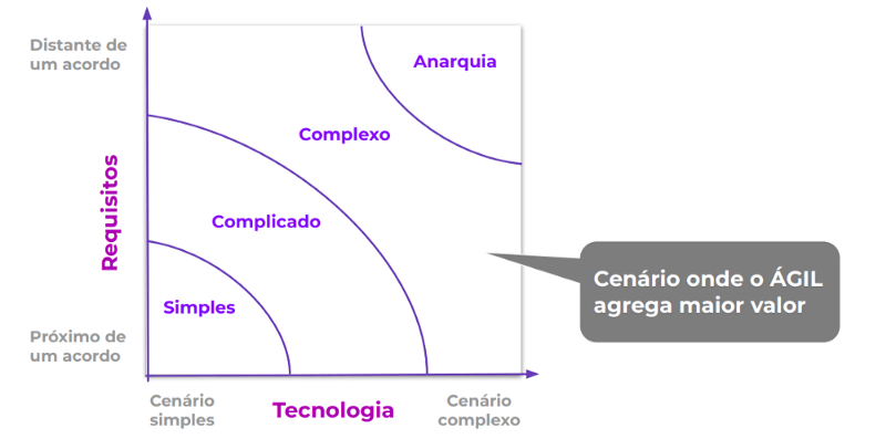 proposta de metodologia ágil para kick off