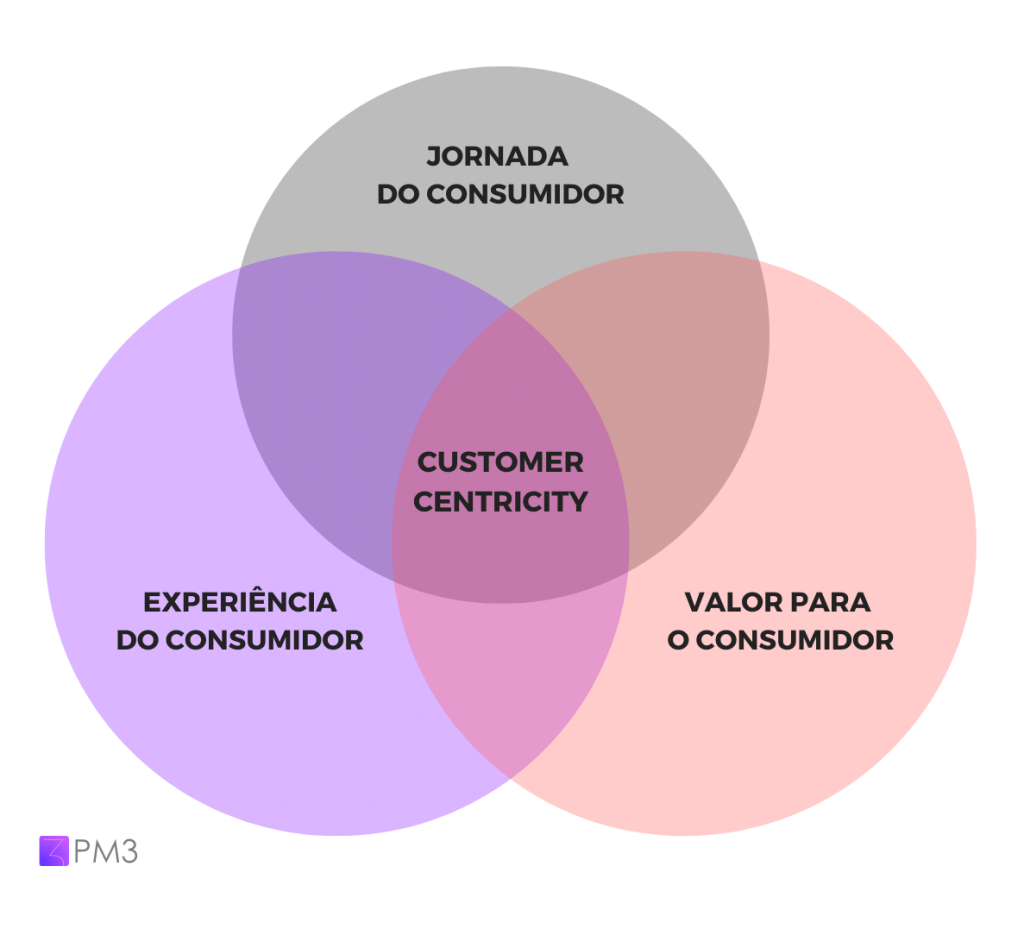 customer-centricity-1