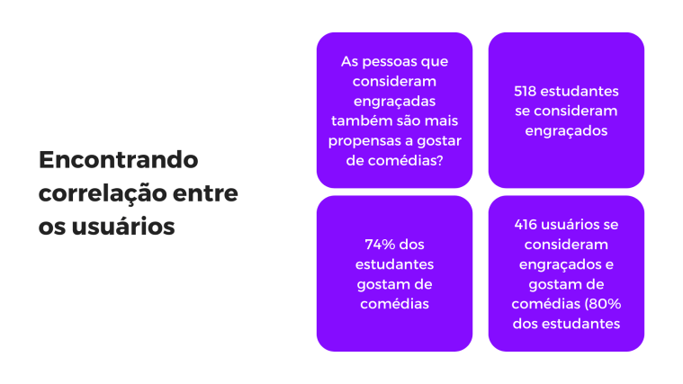 correlação entre usuários no Orkut