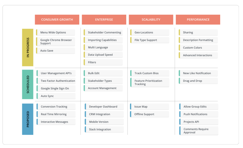 External-roadmap-roadmunk