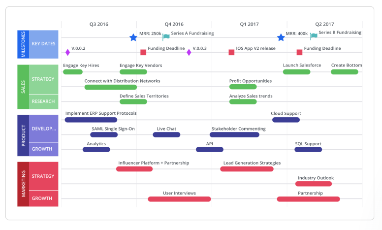 Internal-roadmap-for-executives-roadmunk