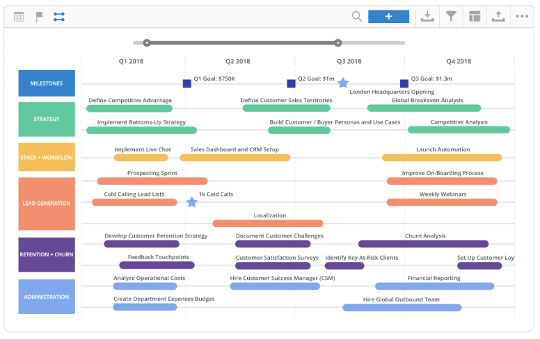 Internal-roadmap-for-sales-roadmunk