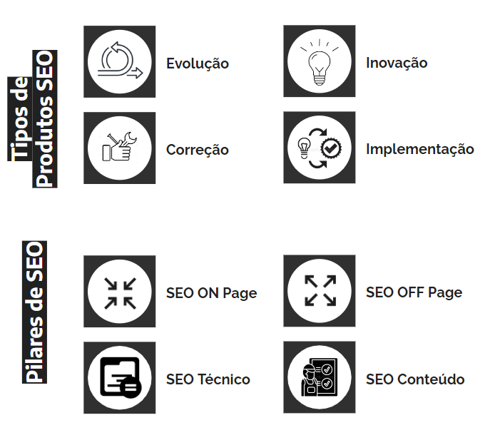 pilares-do-SEO-e-tipos-de-produto-SEO