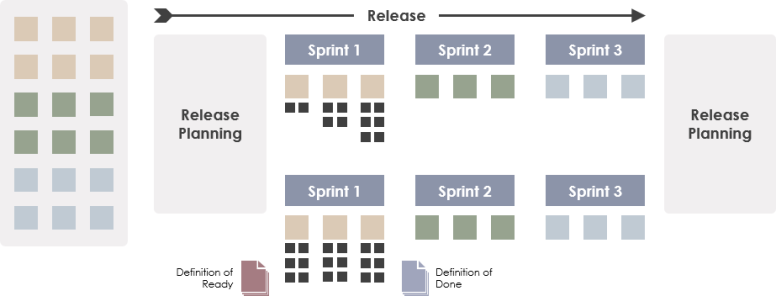 release