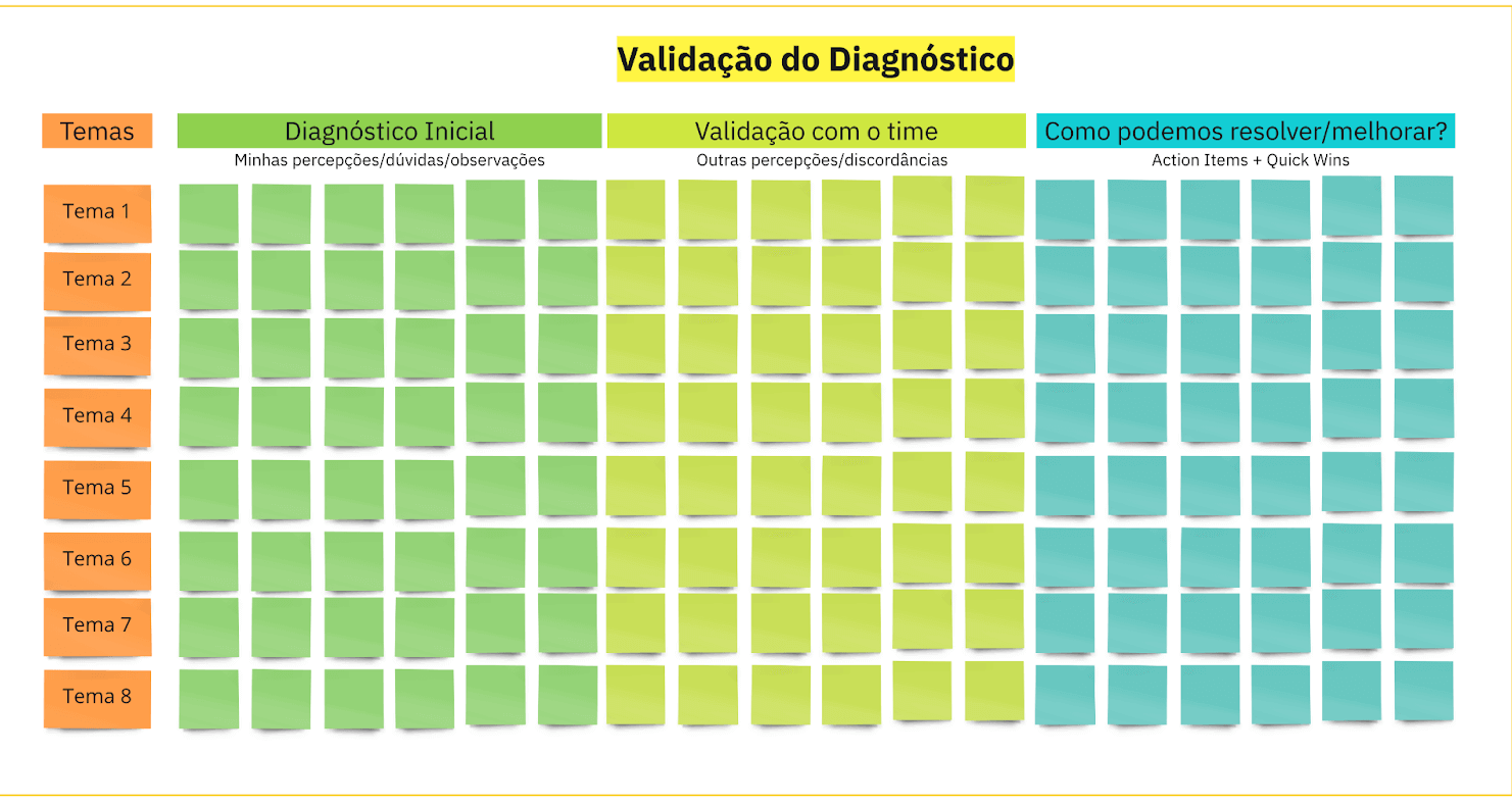 validação do diagnóstico