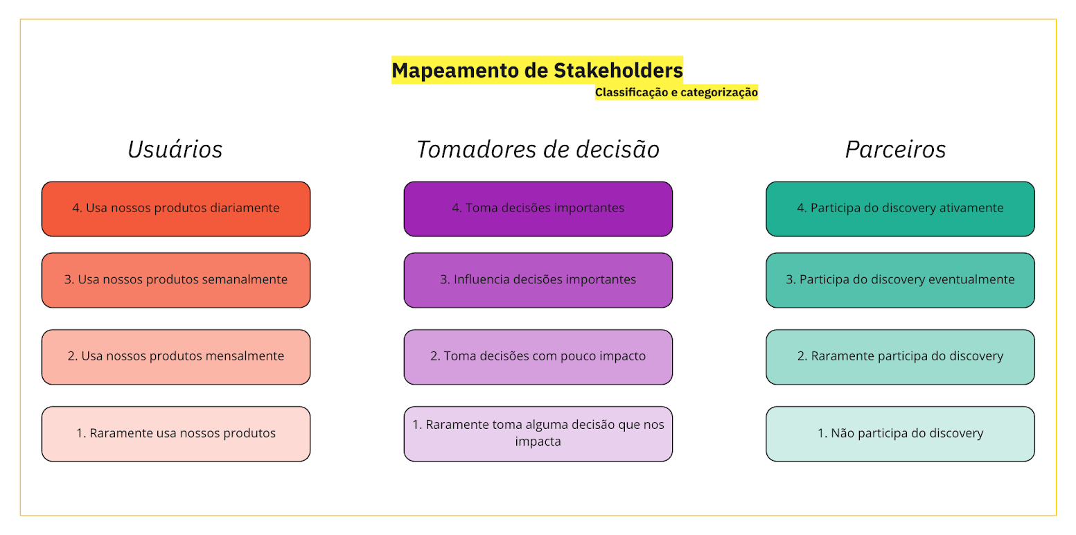 mapeamento de stakeholders