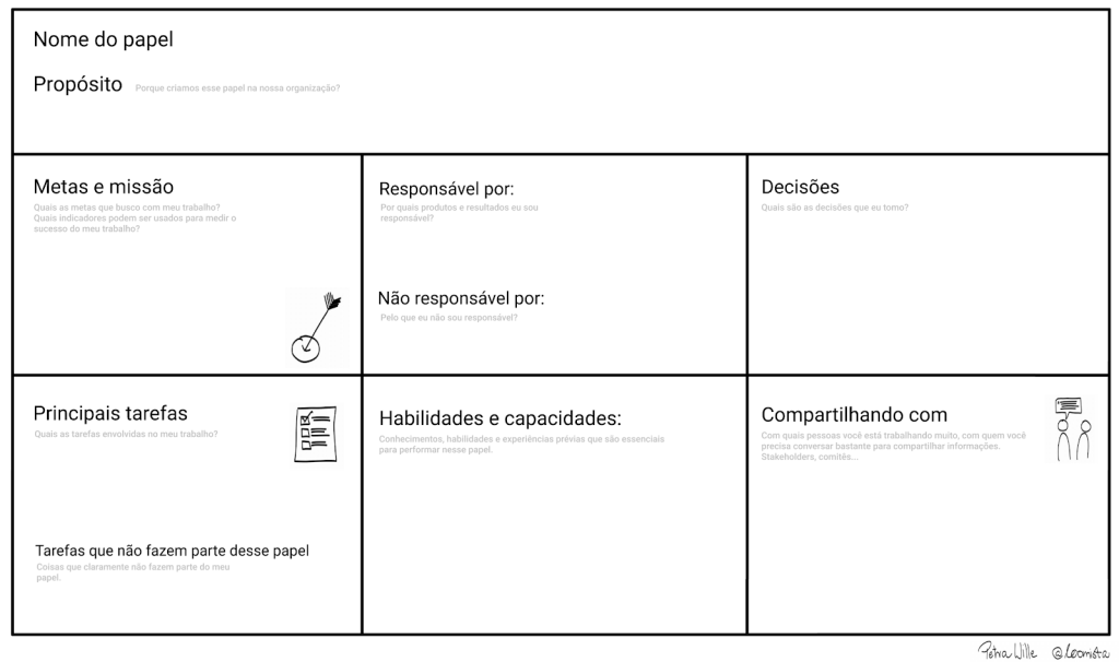 canvas de definição de papel template