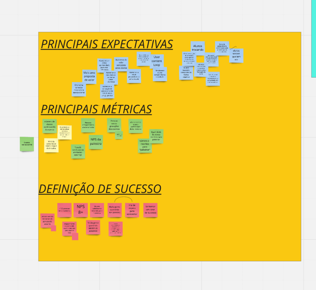 métricas de sucesso