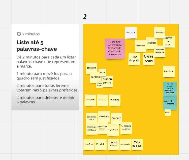 listando palavras-chave para posicionamento