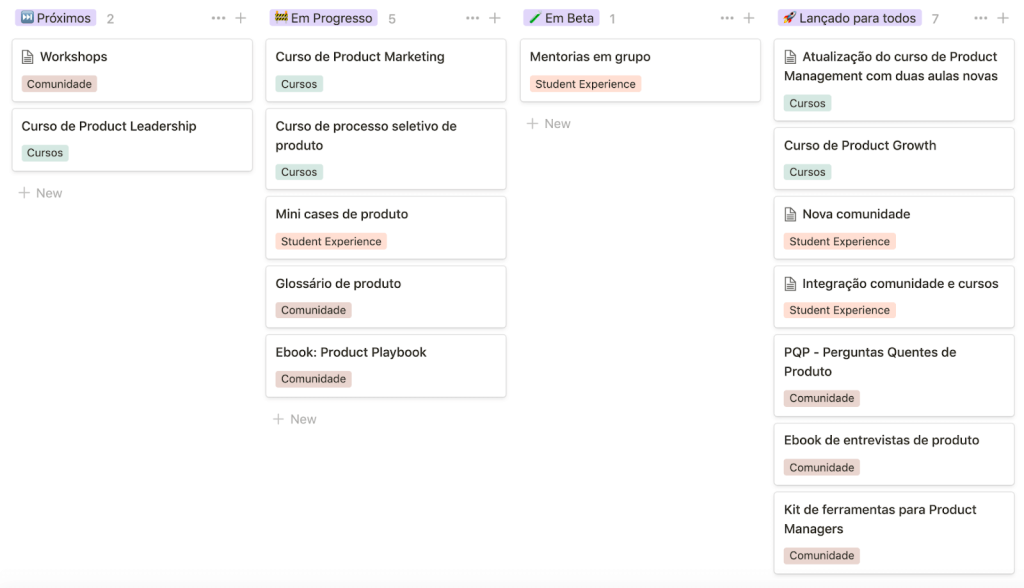 exemplo de roadmap da PM3