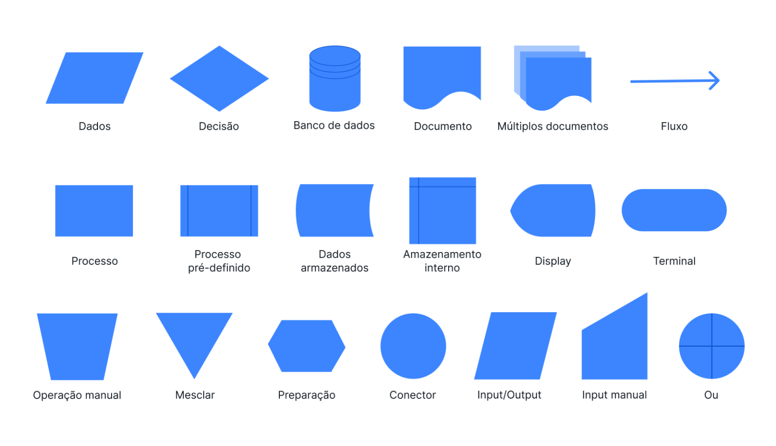 Workflow-Symbols-pt-2x-1536x883-1
