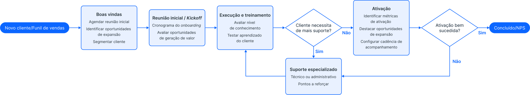 customer-onboarding-workflow-PT
