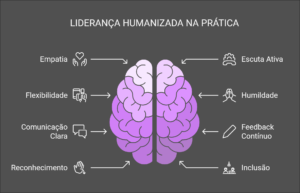 liderança humanizada na prática