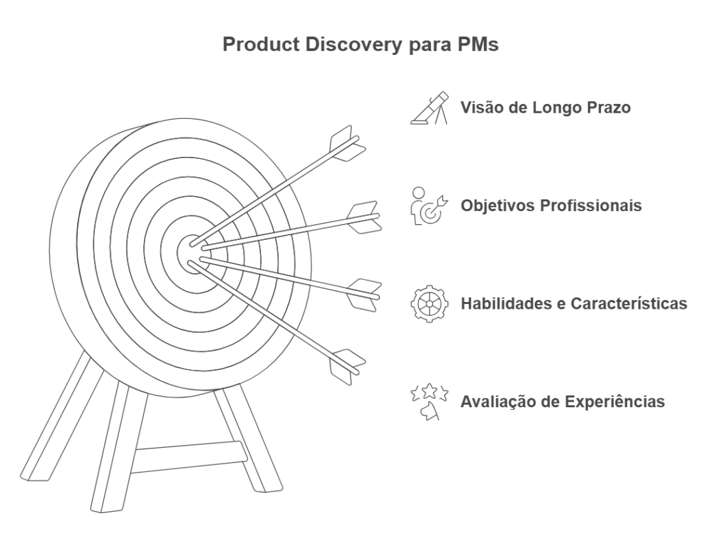 roadmap de carreira