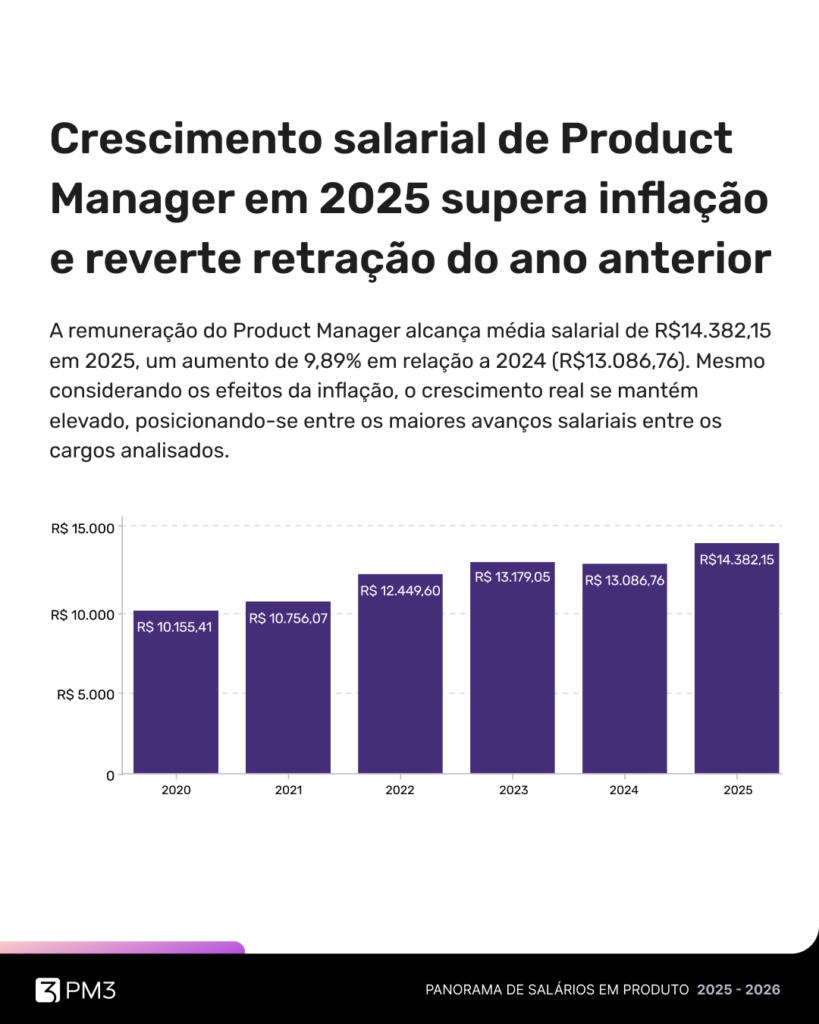 Post5_Panorama de Salários em Produto