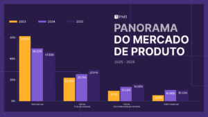 Modelo de trabalho em Produto em 2025 remoto ainda lidera, mas o híbrido ganha força