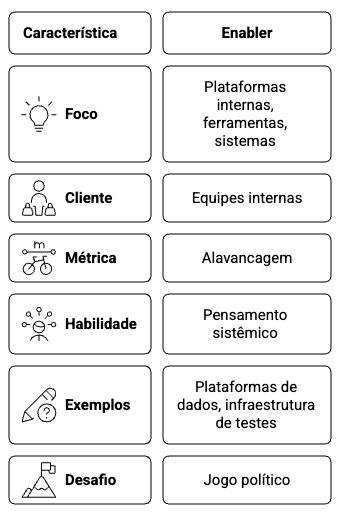 Enabler - PM3