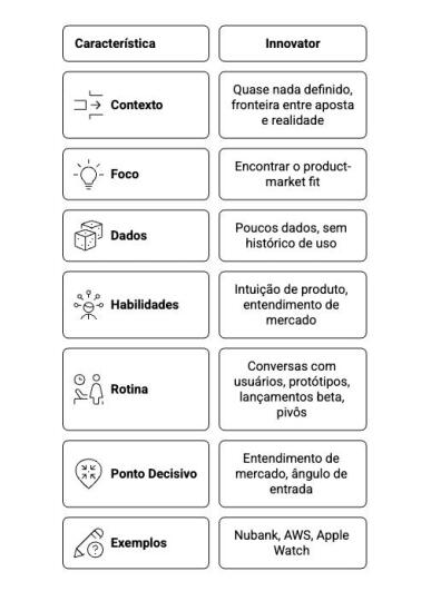 Innovator - PM3